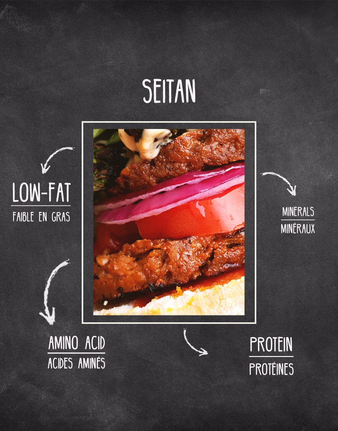 Le seitan GUSTA Article Le seitan